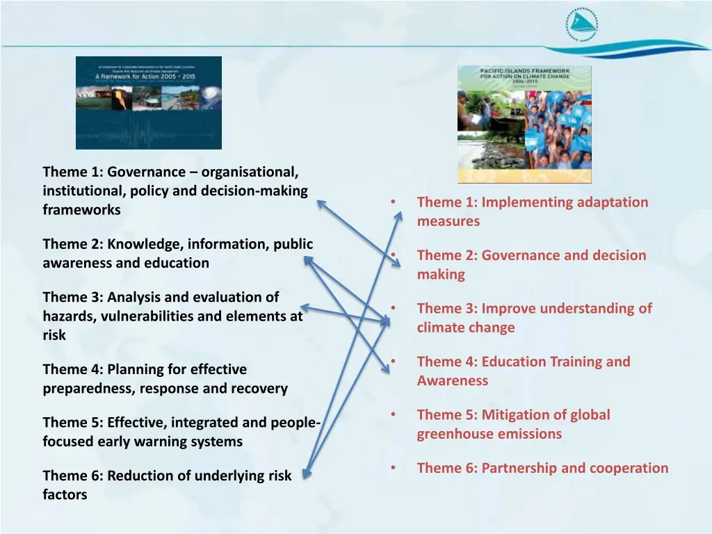 theme 1 governance organisational institutional