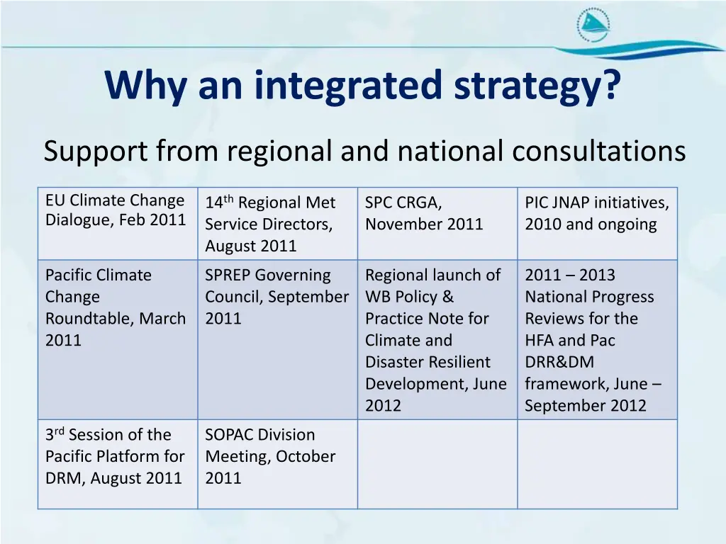 why an integrated strategy 1
