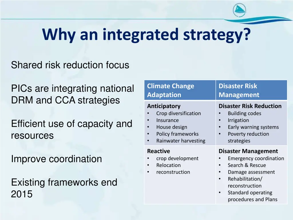 why an integrated strategy