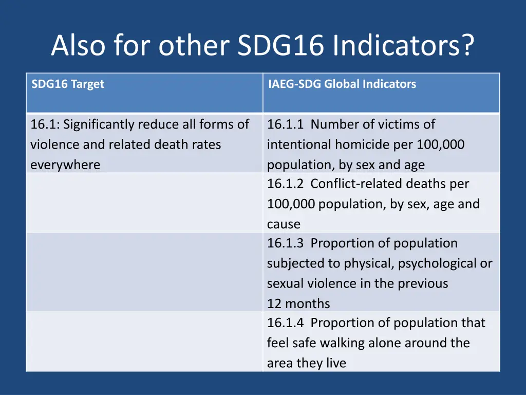 also for other sdg16 indicators