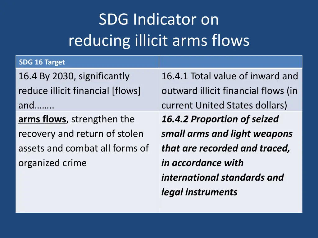 sdg indicator on reducing illicit arms flows