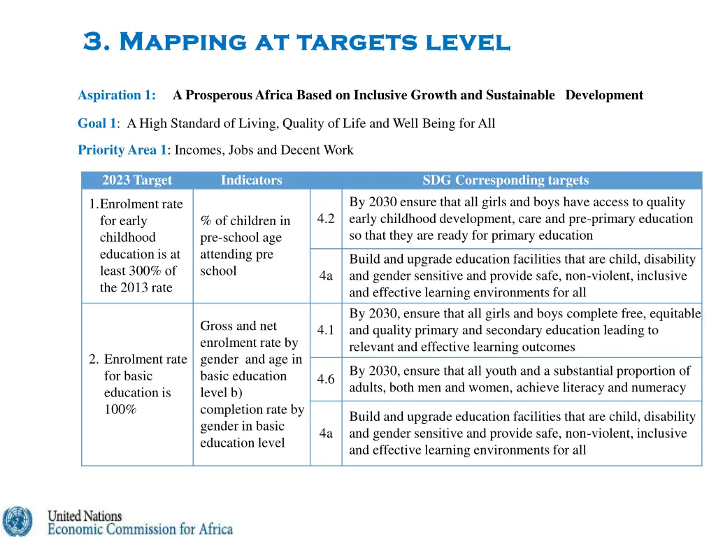 3 mapping at targets level 3 mapping at targets