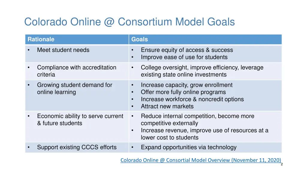 colorado online @ consortium model goals