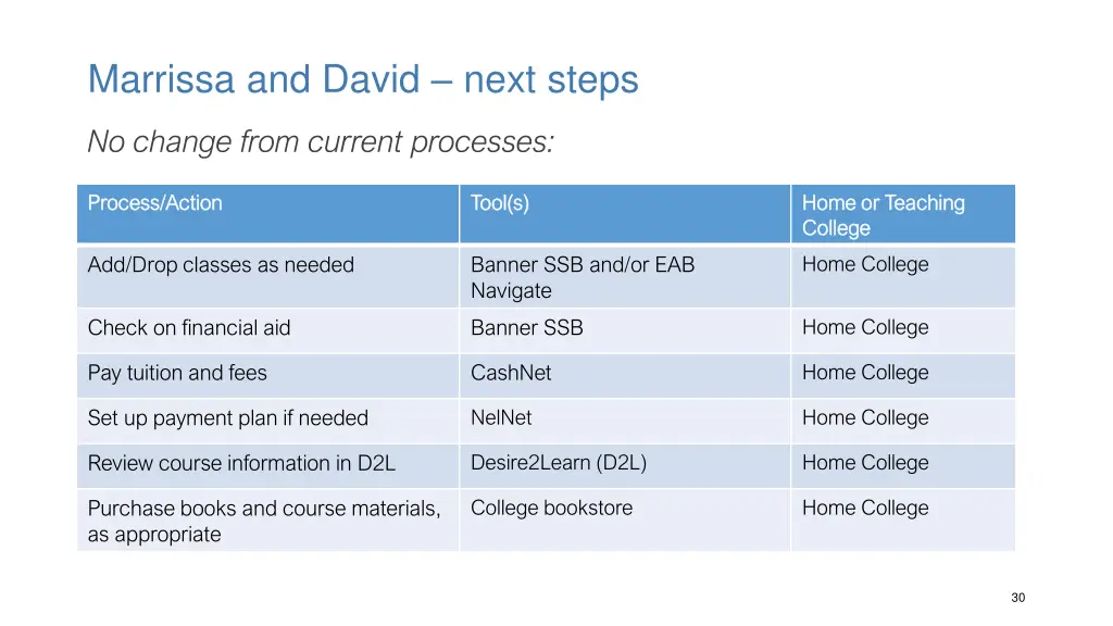 marrissa and david next steps