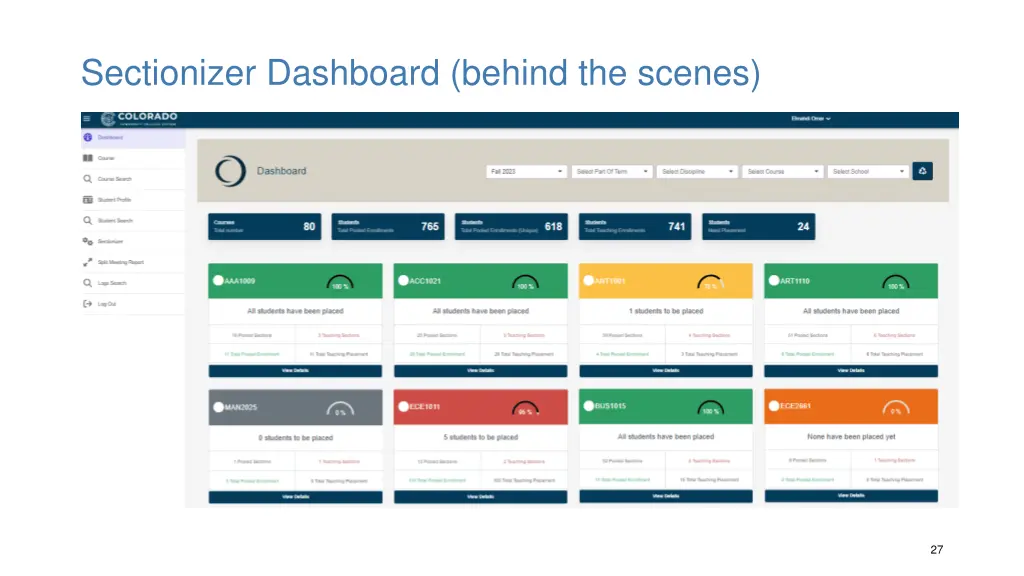 sectionizer dashboard behind the scenes