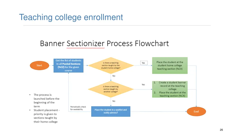 teaching college enrollment 1