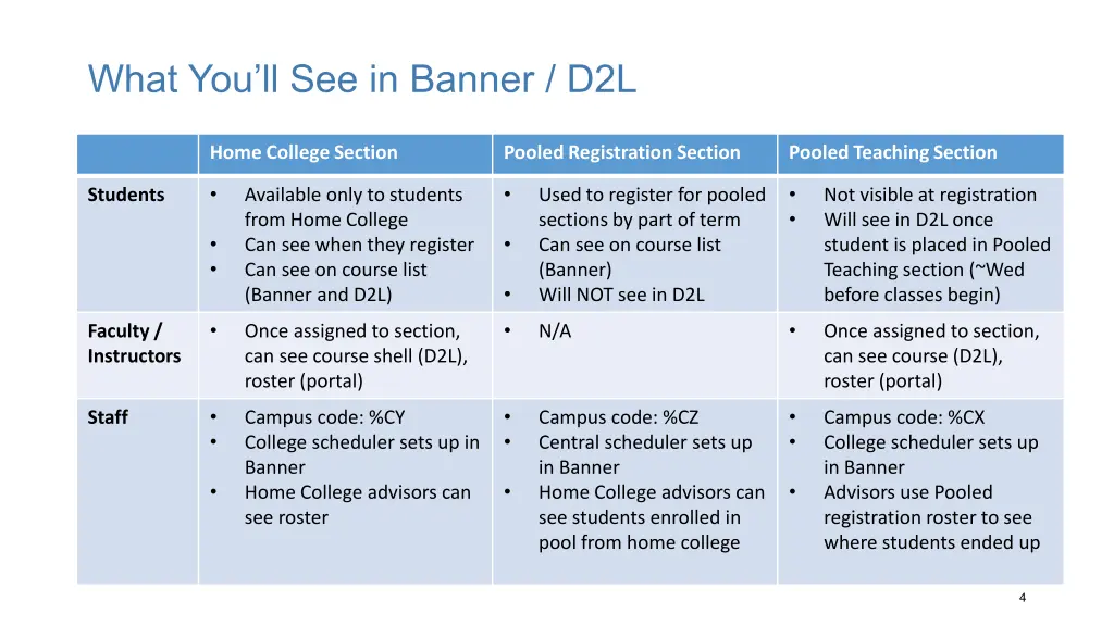 what you ll see in banner d2l