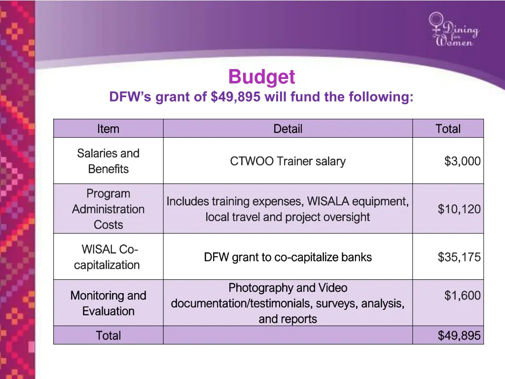 budget