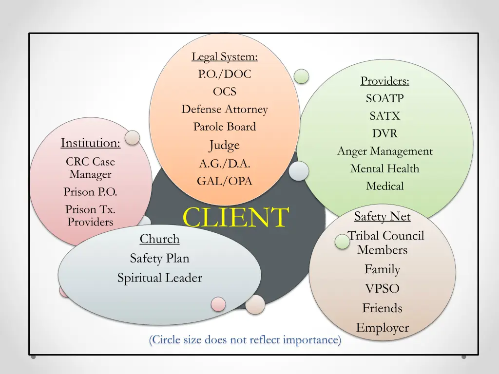 legal system p o doc ocs defense attorney parole