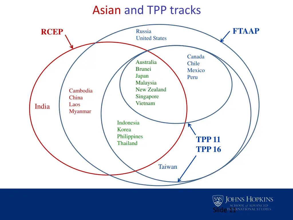 asian and tpp tracks