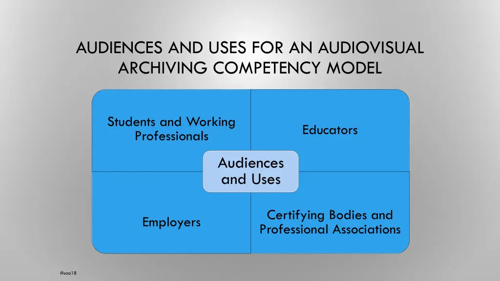 audiences and uses for an audiovisual archiving