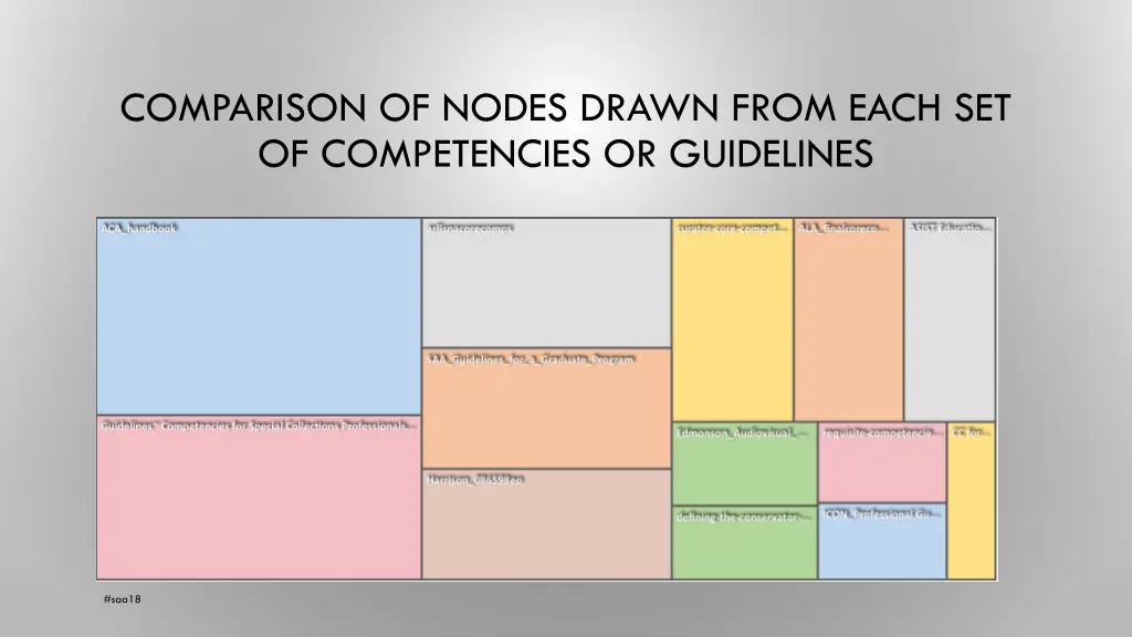 comparison of nodes drawn from each
