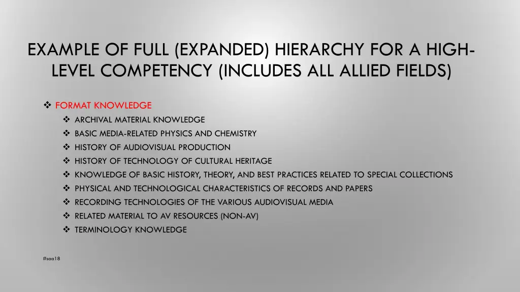 example of full expanded hierarchy for a high