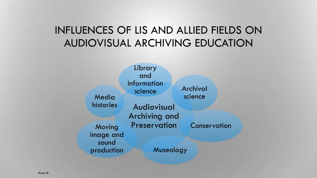 influences of lis and allied fields