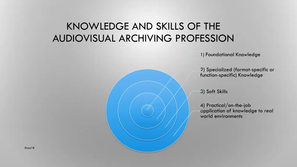 knowledge and skills of the audiovisual archiving