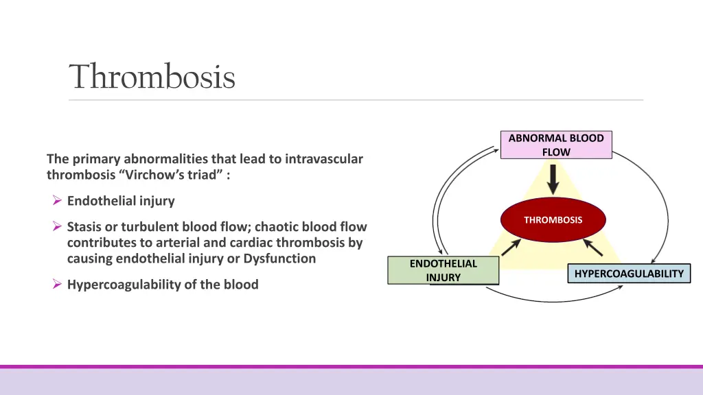 thrombosis
