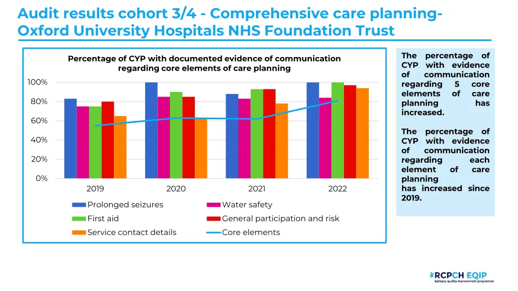 audit results cohort 3 4 comprehensive care 1