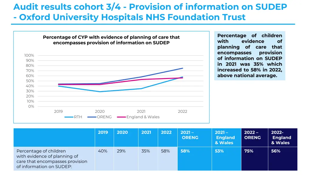 audit results cohort 3 4 provision of information