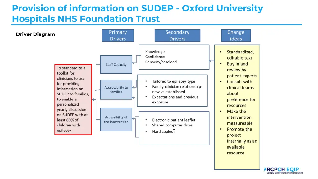 provision of information on sudep oxford 1