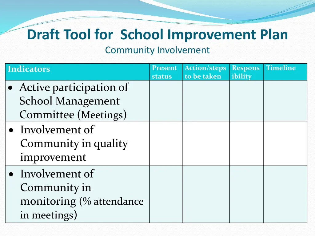 draft tool for school improvement plan community