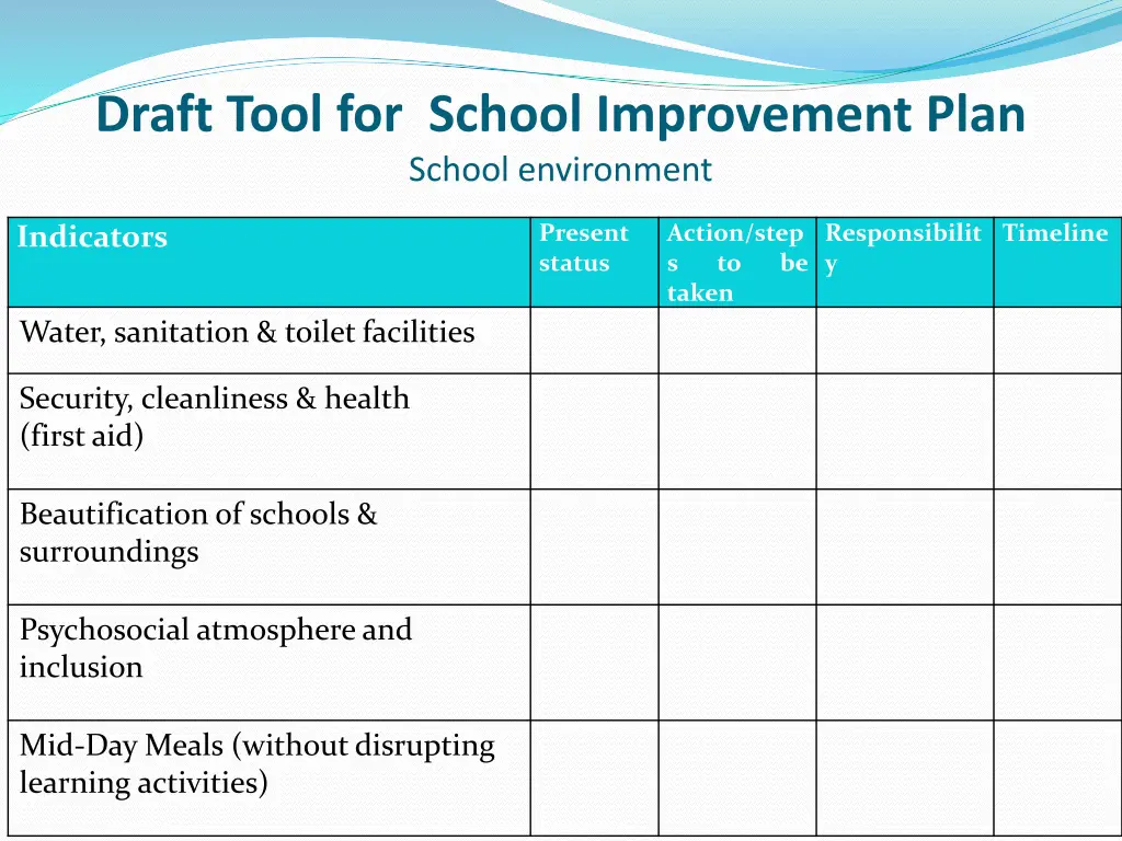 draft tool for school improvement plan school