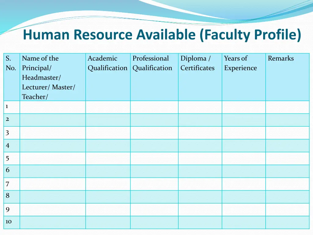 human resource available faculty profile