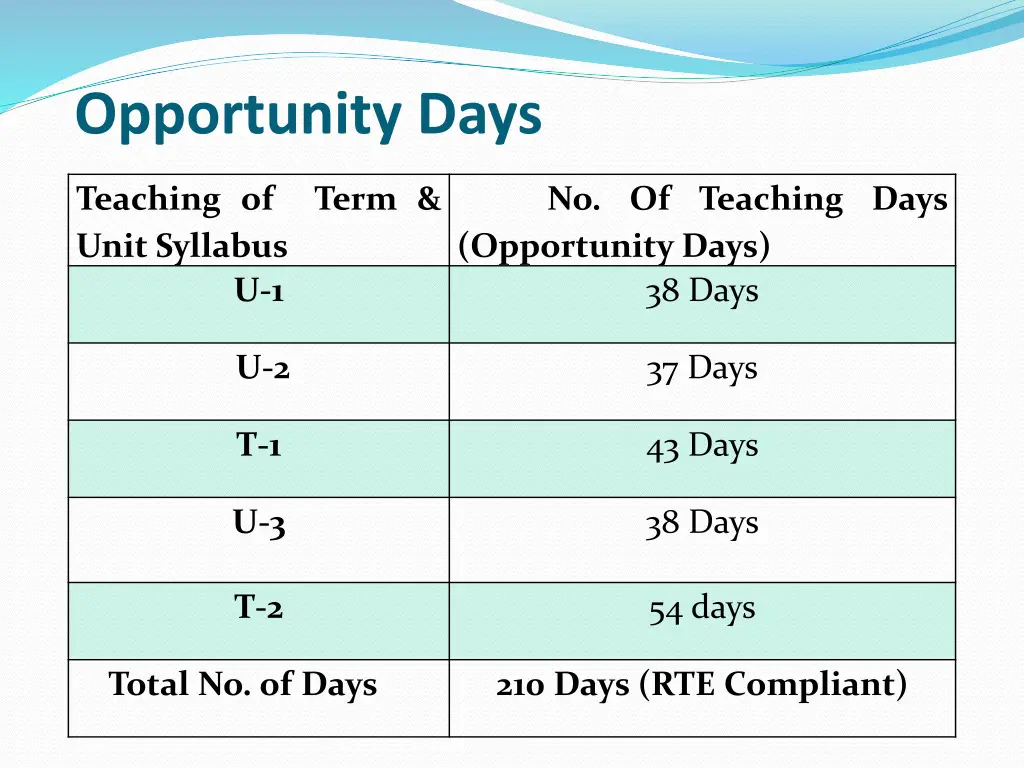 opportunity days