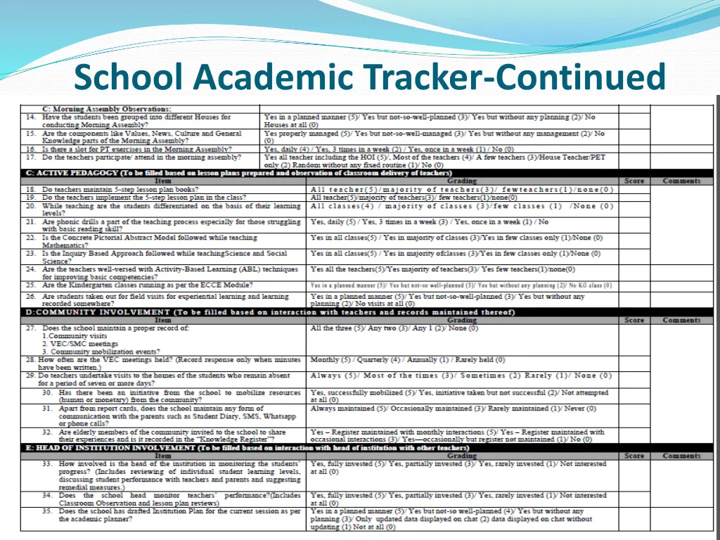 school academic tracker continued
