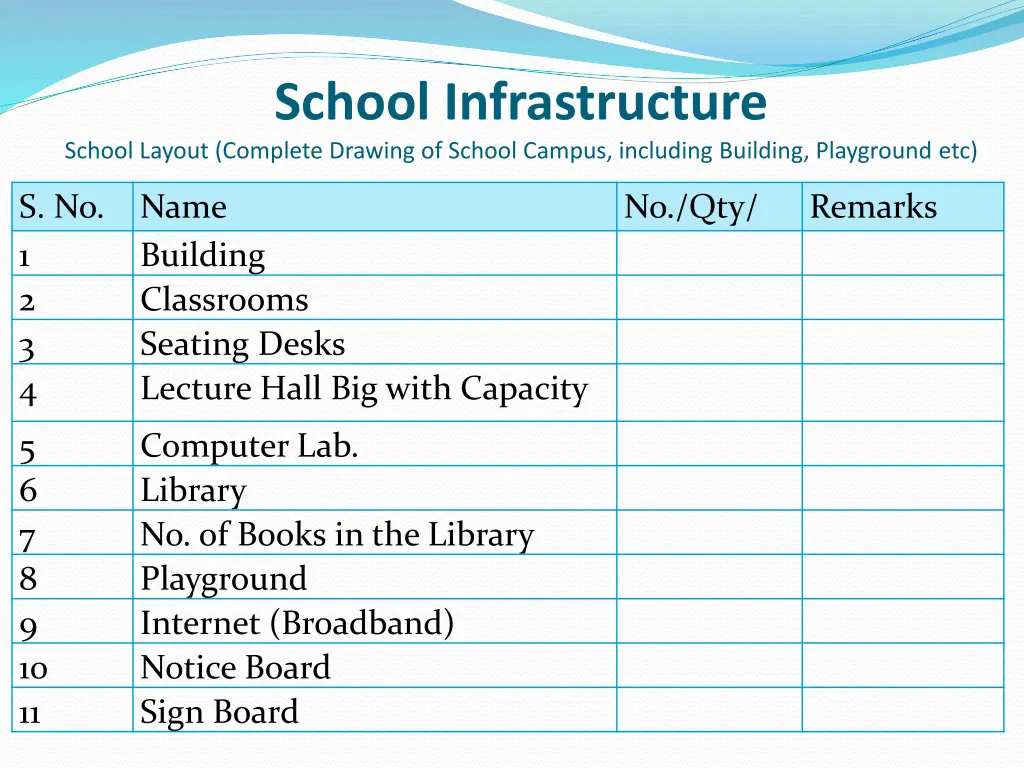 school infrastructure school layout complete