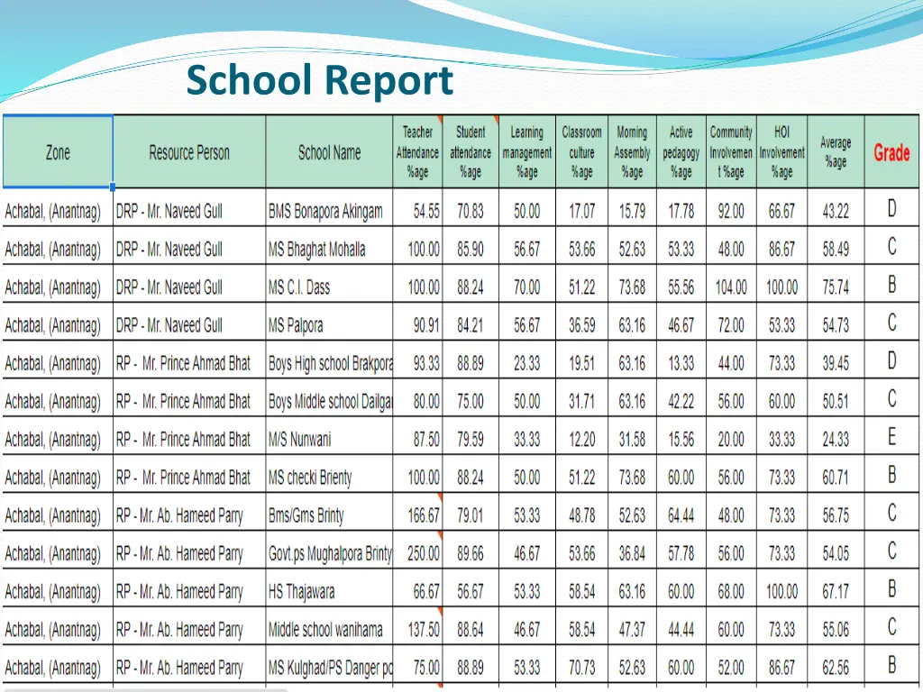school report
