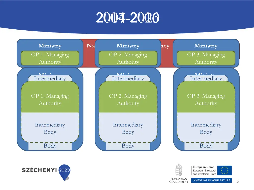 2007 2013 2004 2006 2014 2020