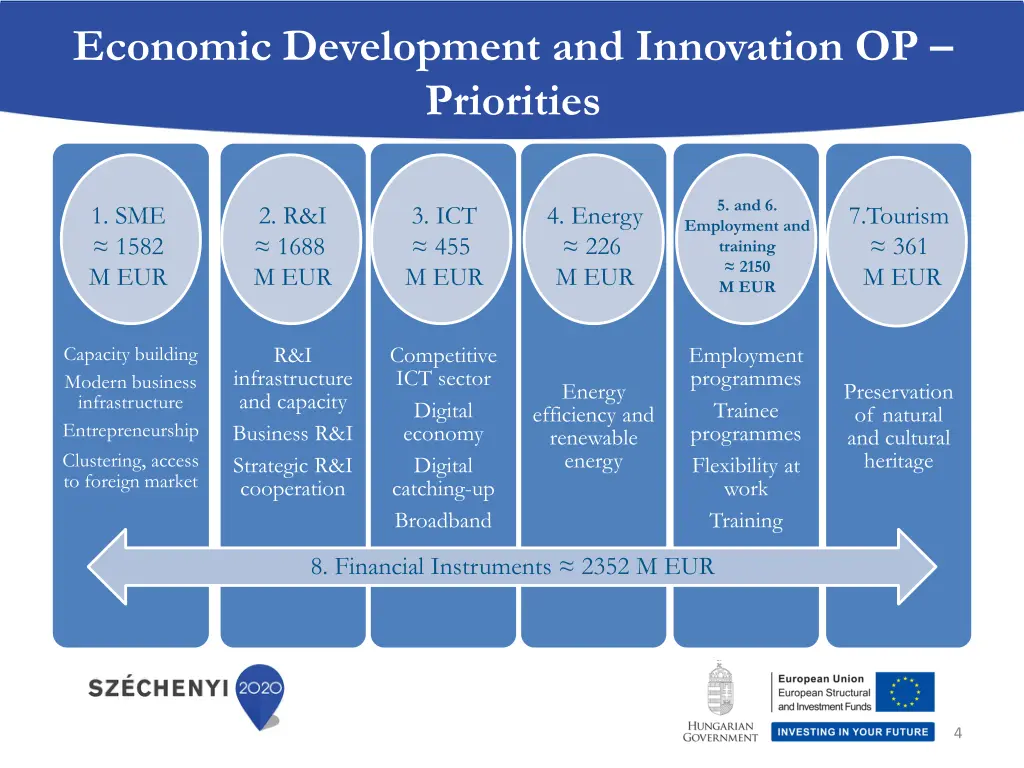 economic development and innovation op priorities