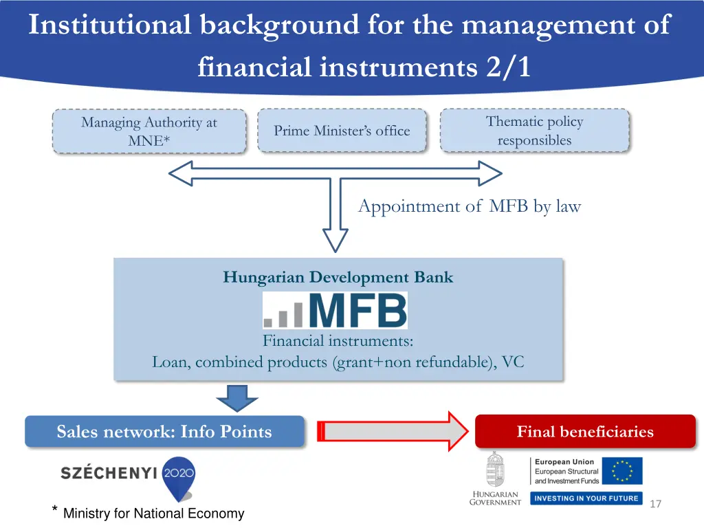 institutional background for the management