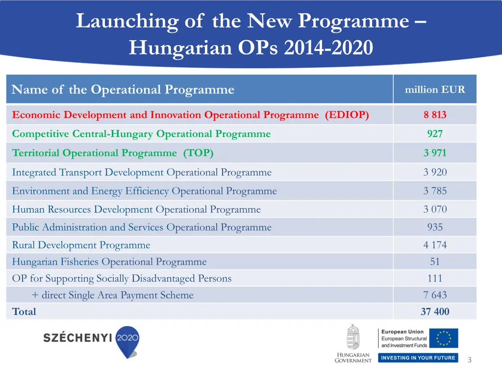 launching of the new programme hungarian ops 2014