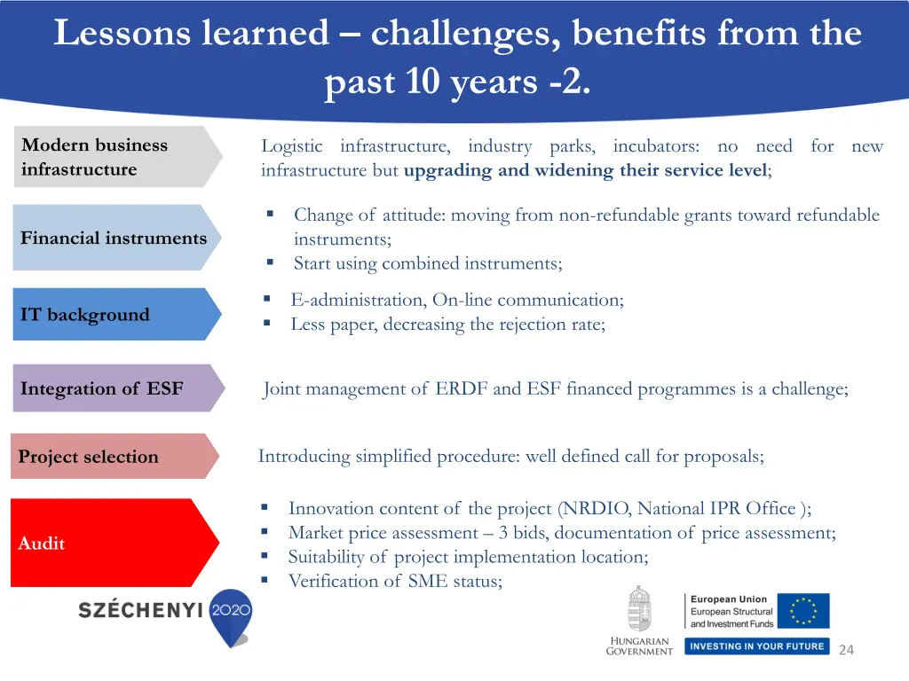 lessons learned challenges benefits from the past 1