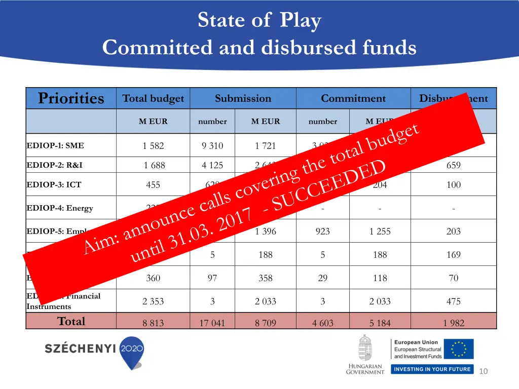 state of play 1