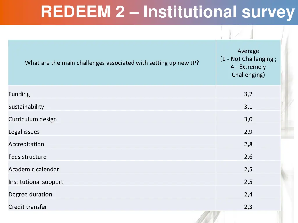 redeem 2 institutional survey 12
