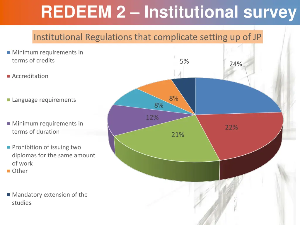 redeem 2 institutional survey 13