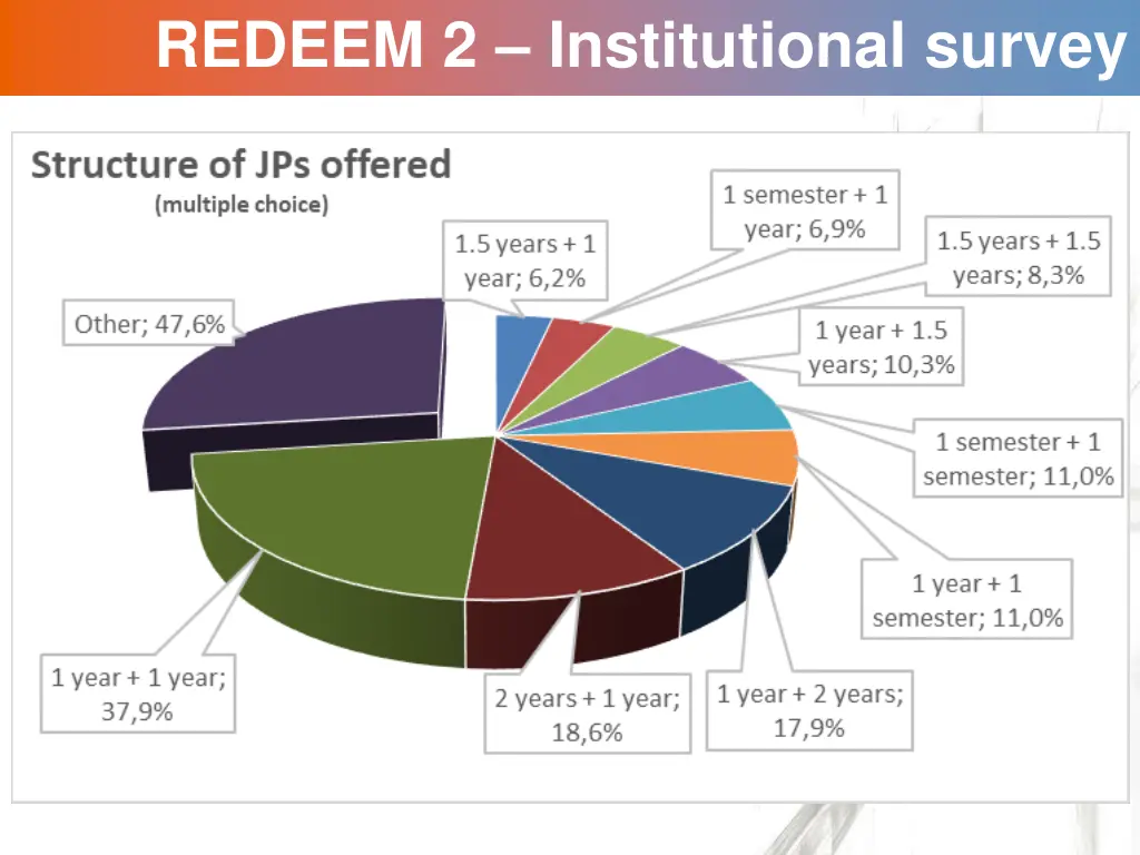 redeem 2 institutional survey 2