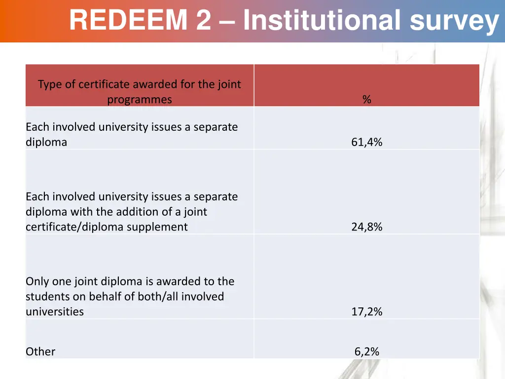 redeem 2 institutional survey 3