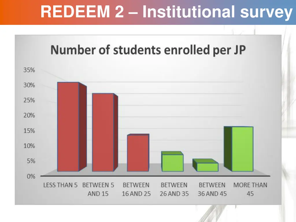 redeem 2 institutional survey 4