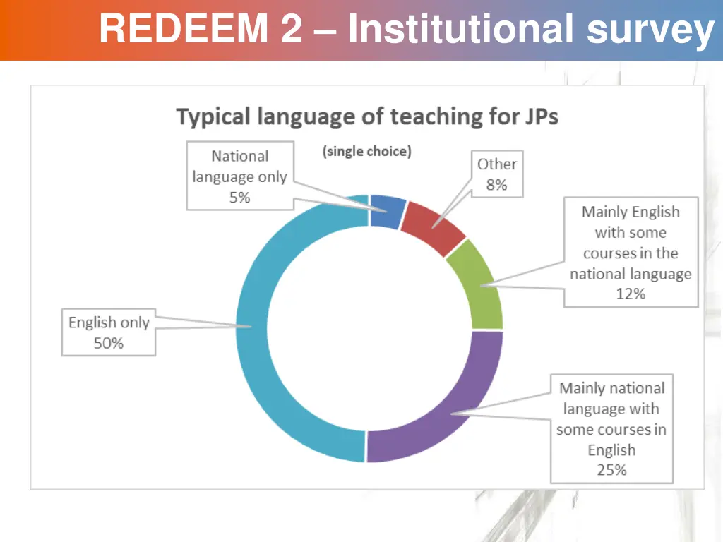 redeem 2 institutional survey 5