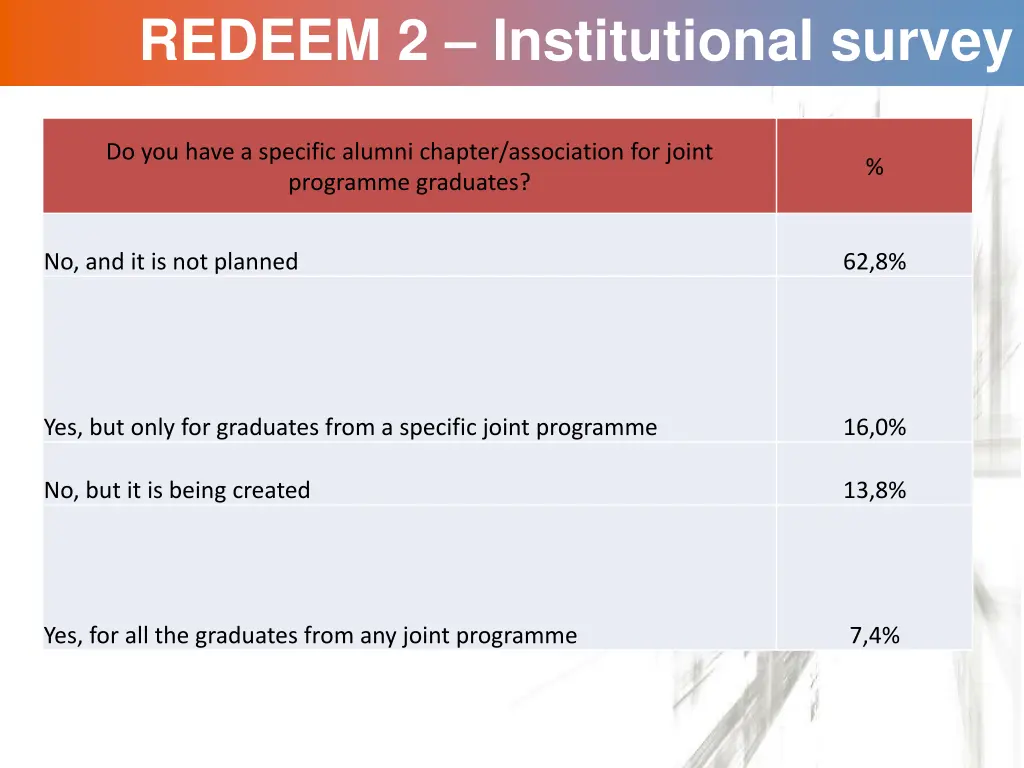 redeem 2 institutional survey 6