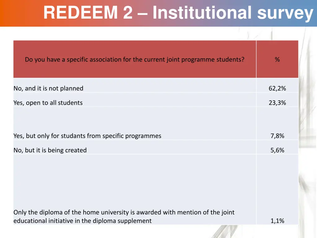 redeem 2 institutional survey 7