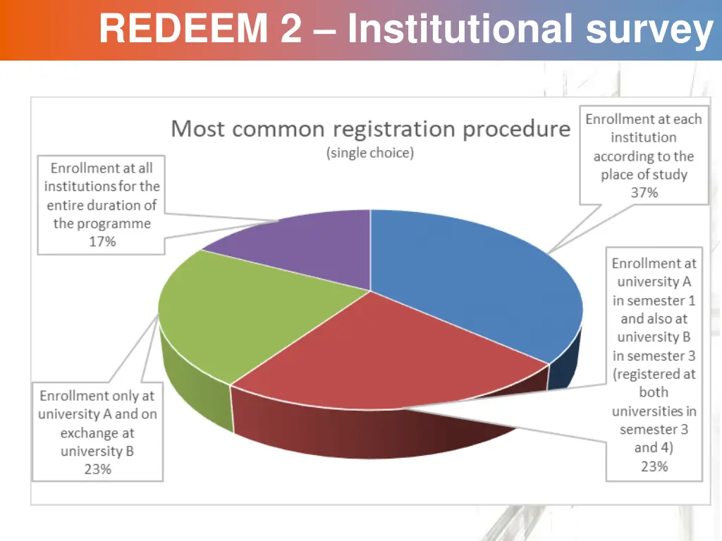 redeem 2 institutional survey 8