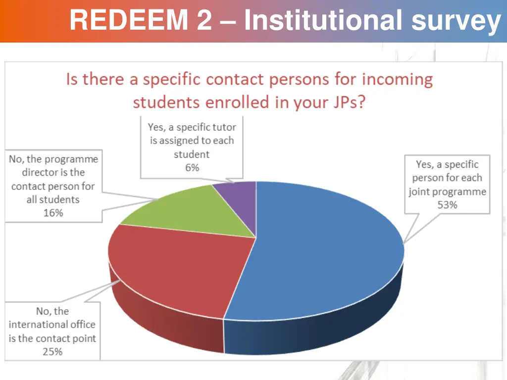 redeem 2 institutional survey 9