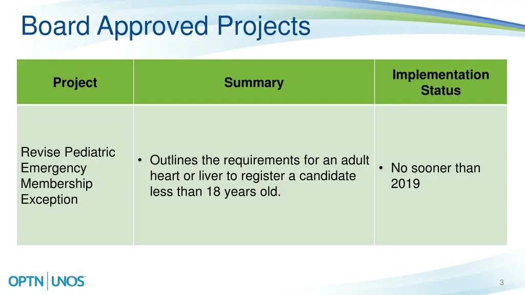 board approved projects 1