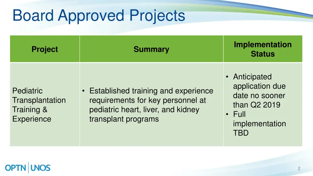 board approved projects