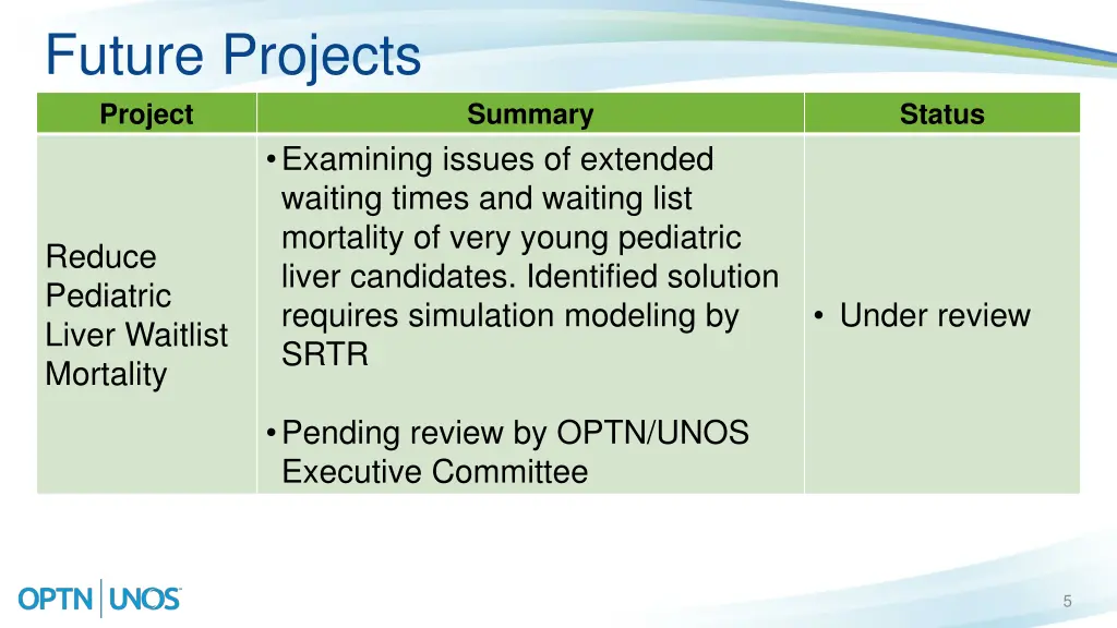 future projects 1