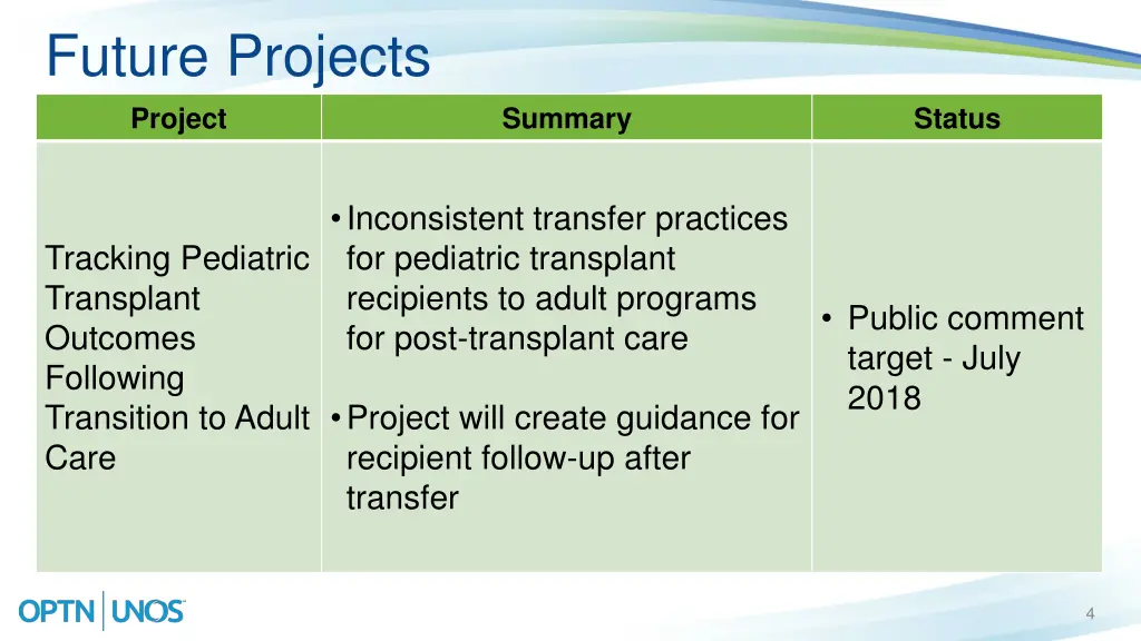 future projects